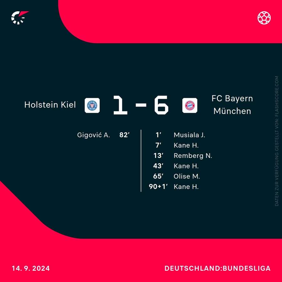 Hinspiel: Kiel vs. Bayern