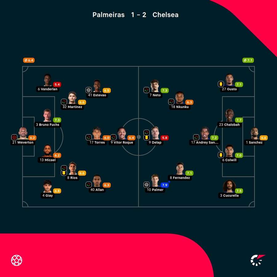As notas dos jogadores As notas dos jogadores