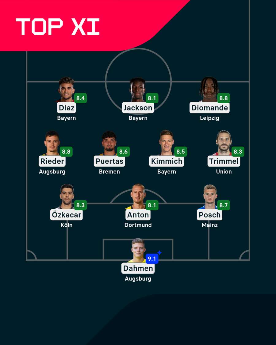 Die beste Elf am 30. Spieltag