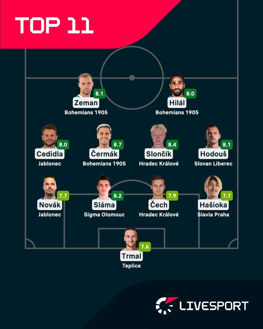 Nejlepší jedenáctka 9. kola Chance Ligy. Nejlepší jedenáctka 9. kola Chance Ligy.