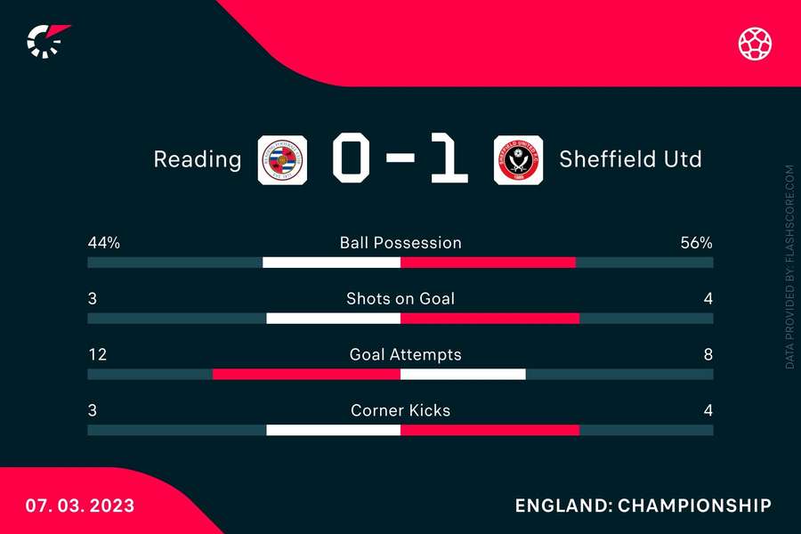 The match stats