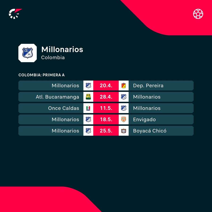 Los próximos partidos de Millonarios