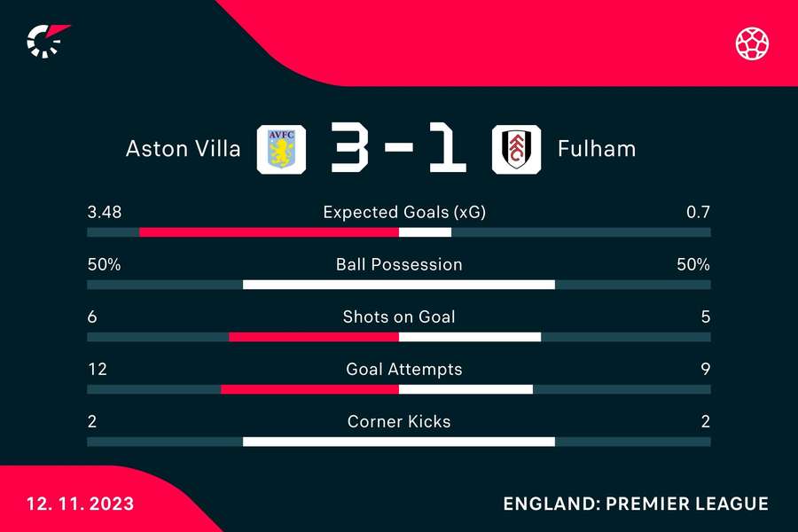 Match stats