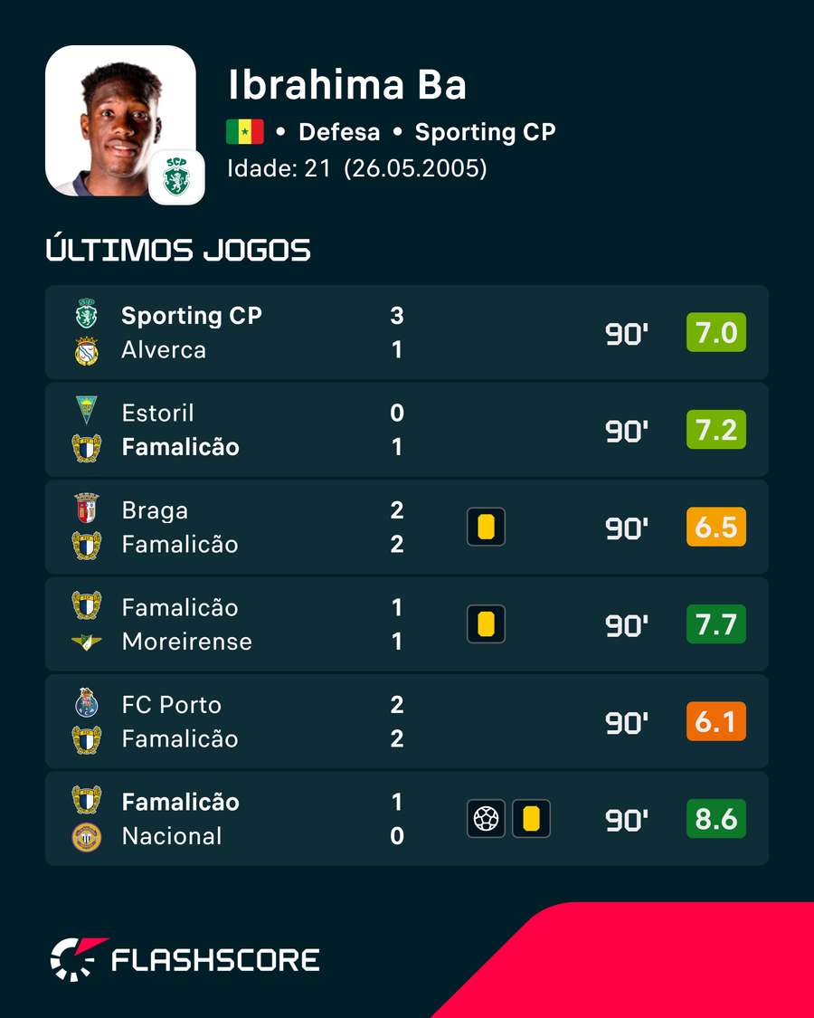 Números de Ibrahima Ba Números de Ibrahima Ba
