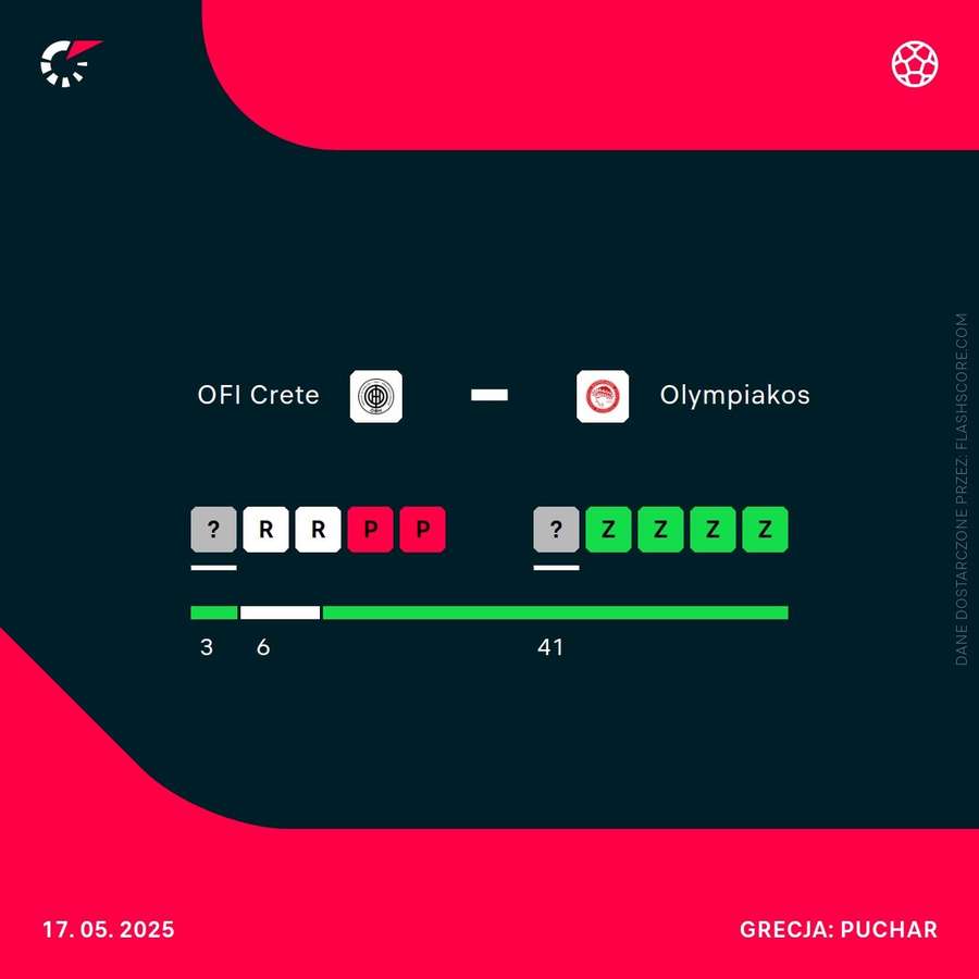 Résultats récents et matchs directs