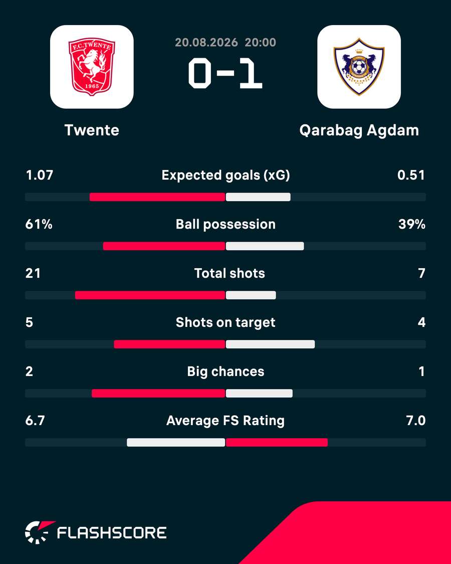 Key match stats