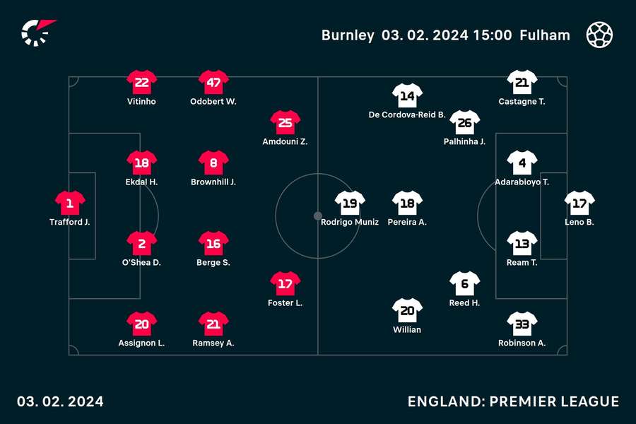 Burnley v Fulham