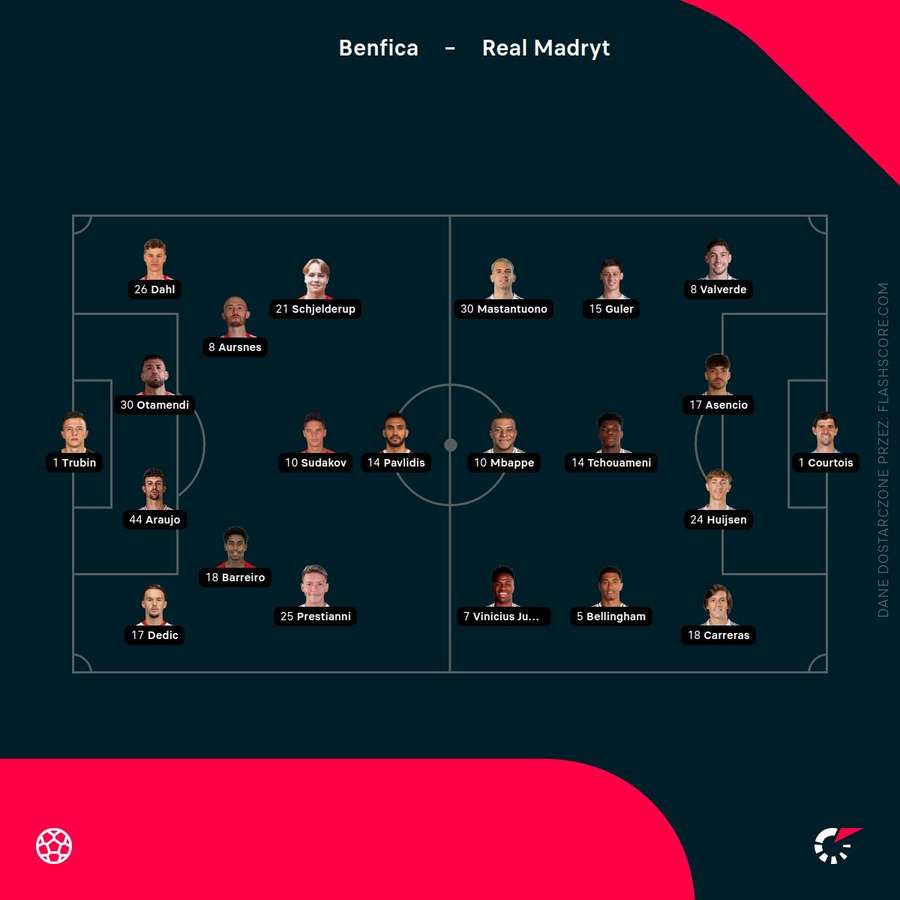 Składy meczu Benfica - Real Madryt