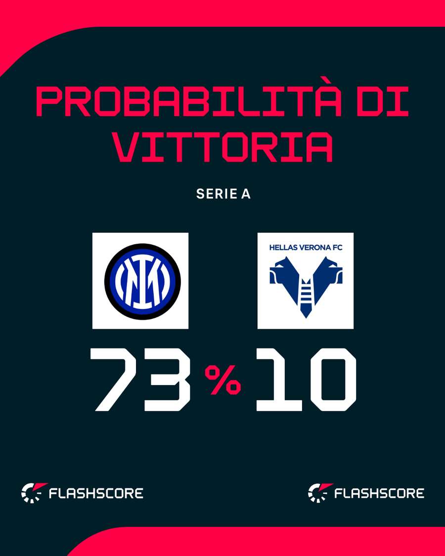 Il match di Milano