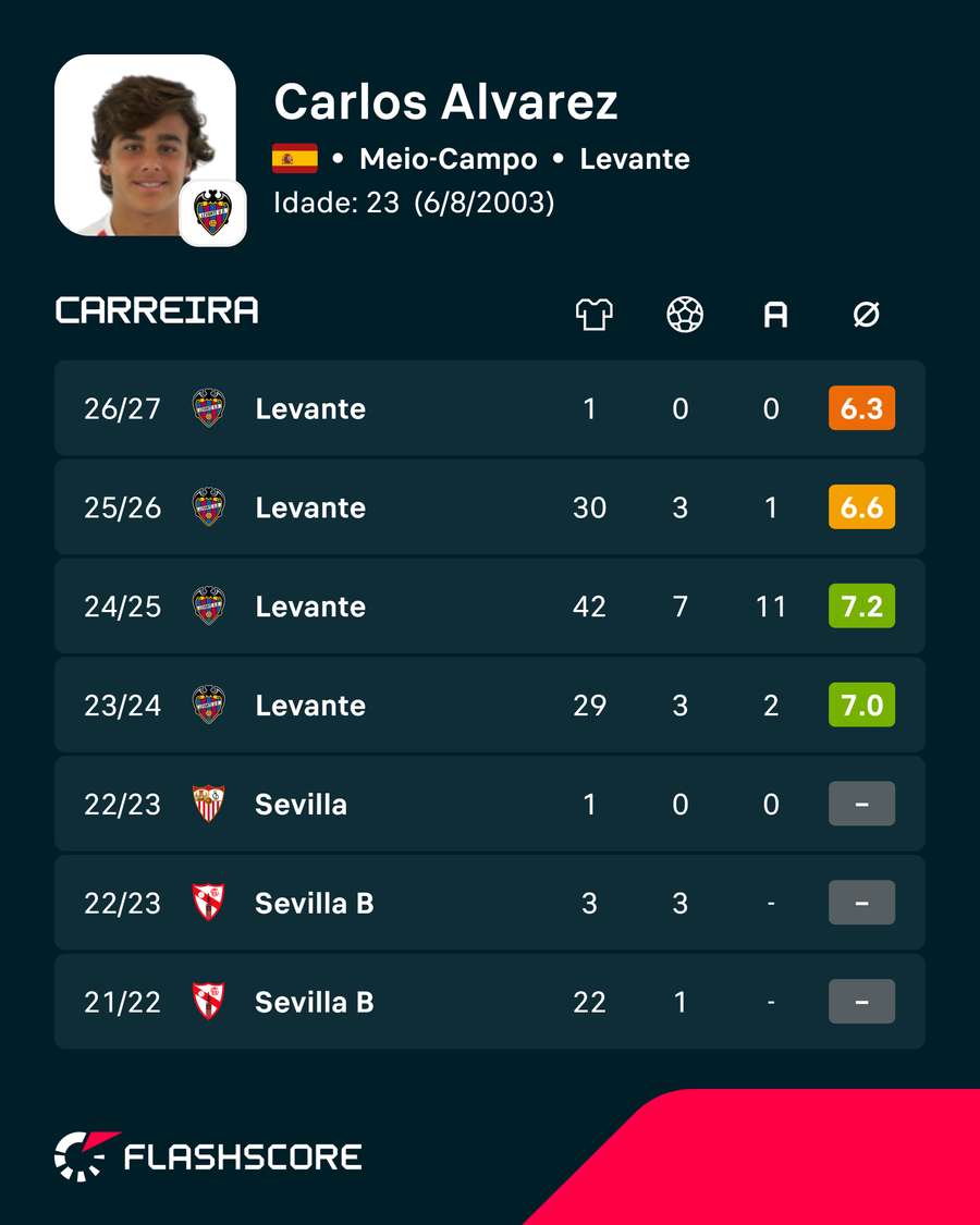 Os números de Carlos Álvarez Os números de Carlos Álvarez