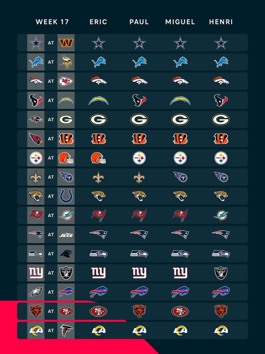 NFL Week 17 matchup picks