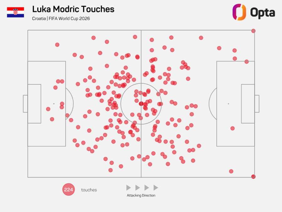 Mapa de toques de Modric no Mundial-2026