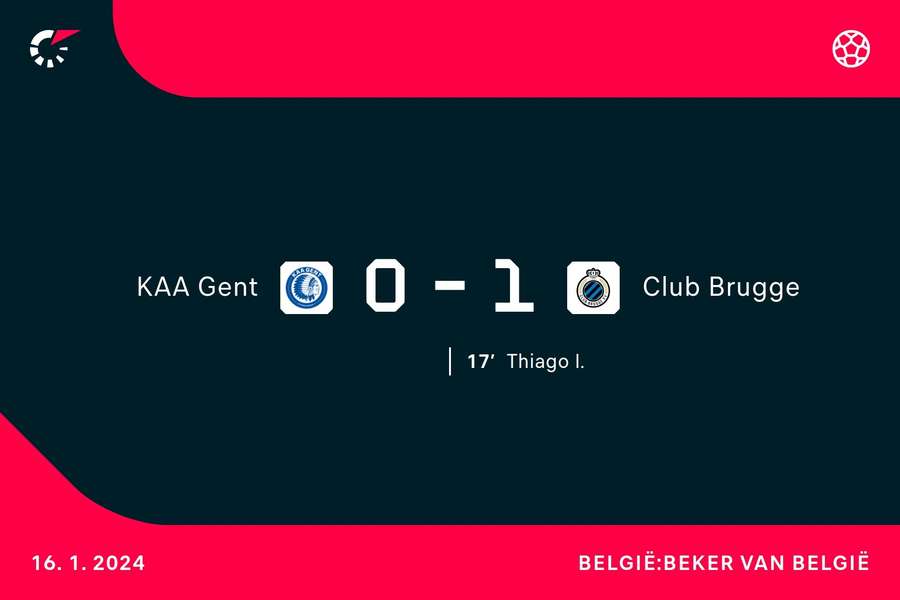 Goalgetter KAA Gent-Club Brugge