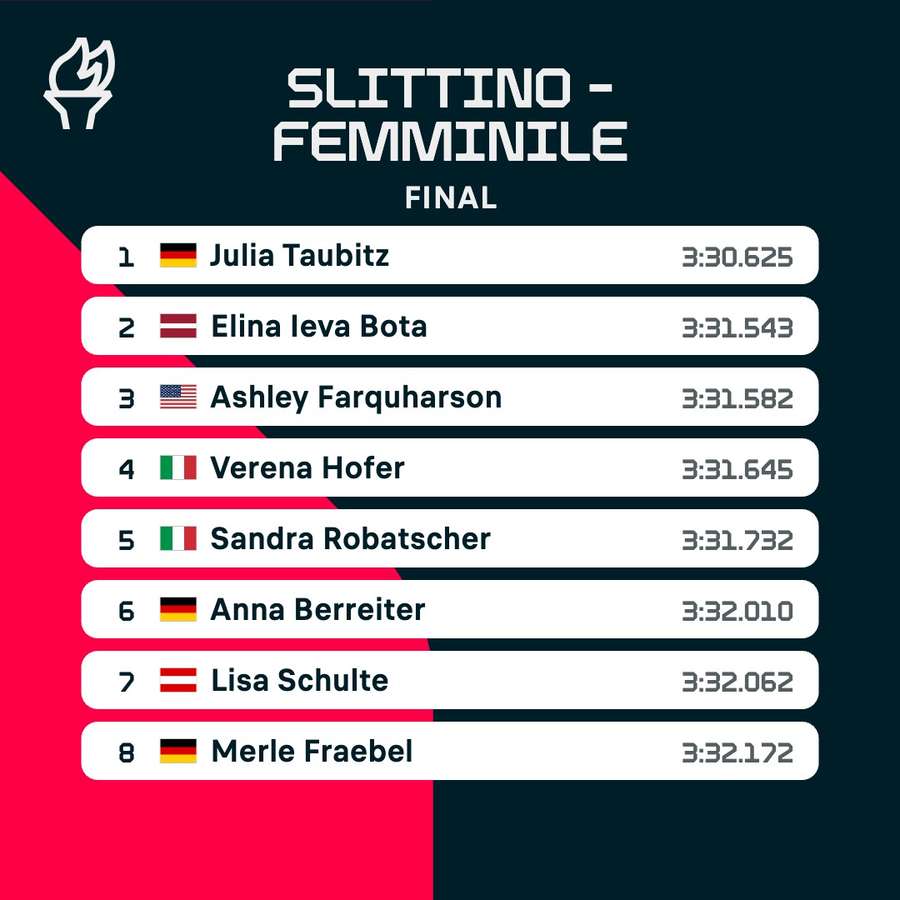 La classifica finale