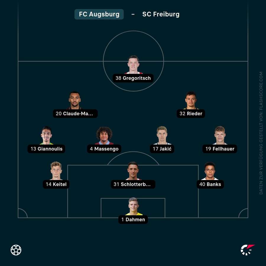 Aufstellung FC Augsburg