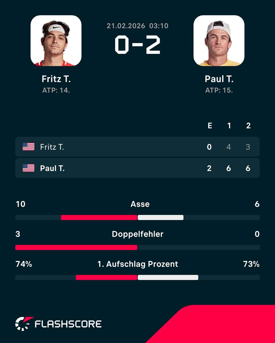 Letztes Duell: Fritz vs. Paul