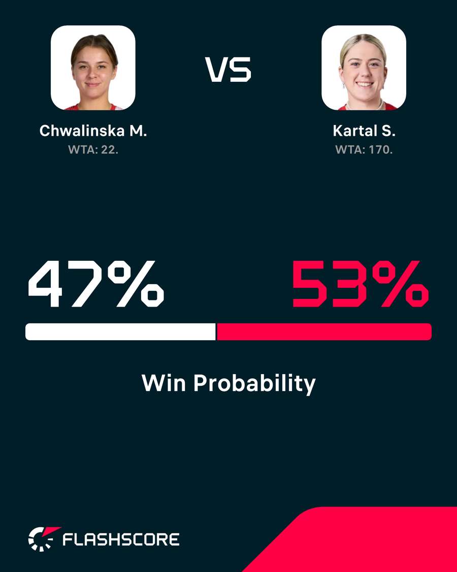 Win probability.