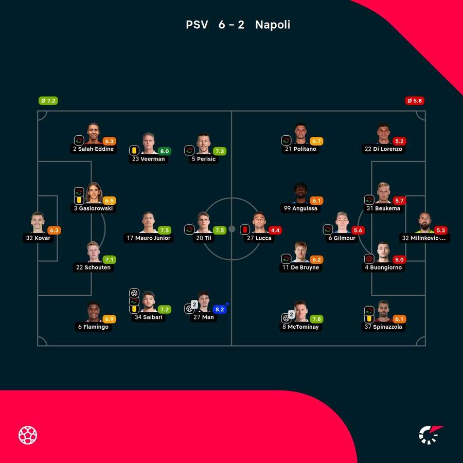As notas dos jogadores As notas dos jogadores