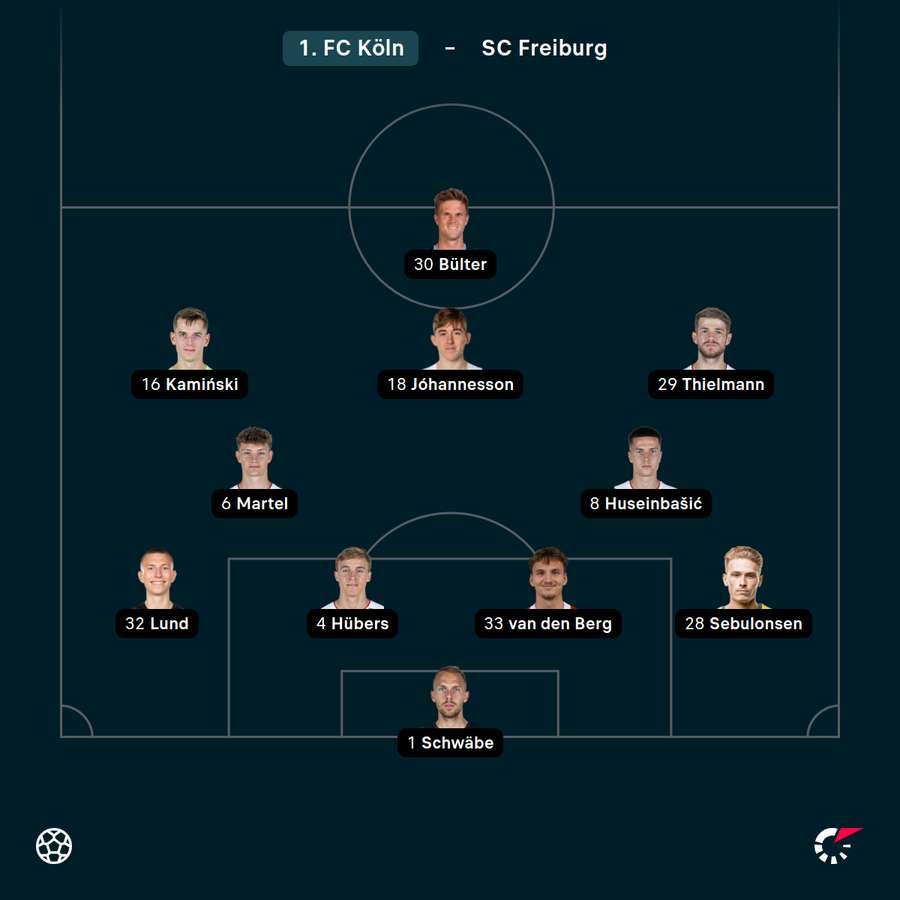 Startelf 1. FC Köln