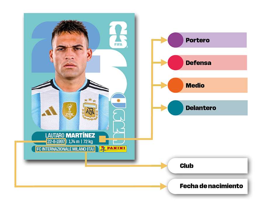 Así son los cromos del Mundial