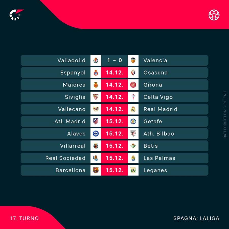 Calendario della Liga Calendario della Liga