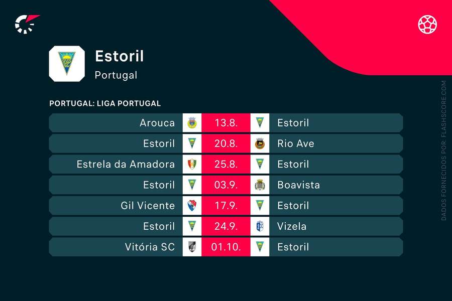 Os próximos jogos do Estoril Os próximos jogos do Estoril