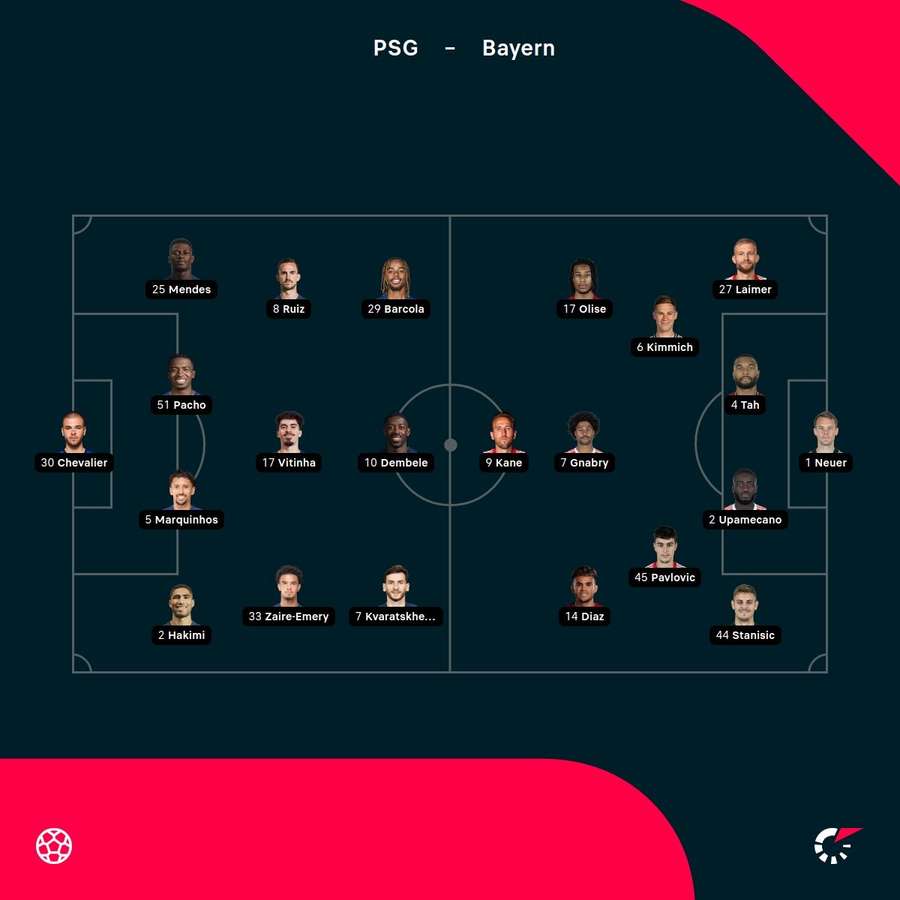 As escolhas dos treinadores As escolhas dos treinadores