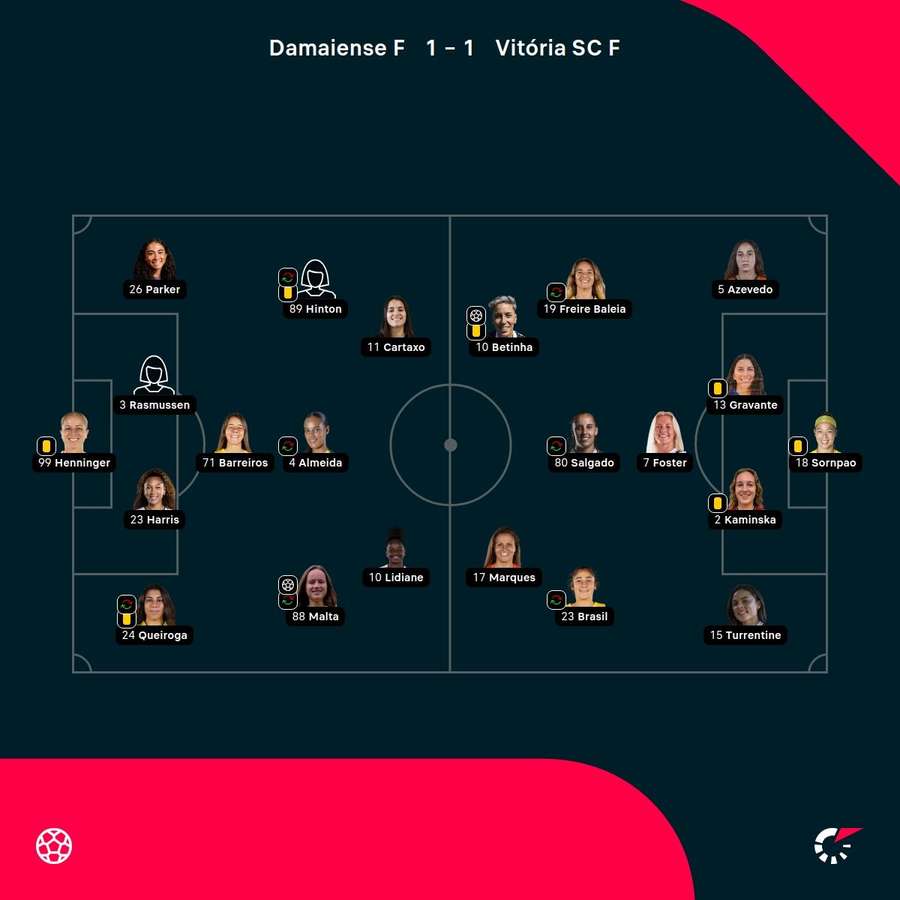 Os onzes de cada equipa