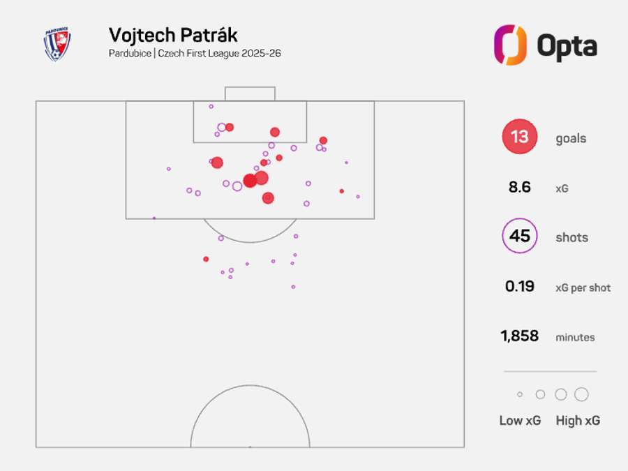 Střelecká mapa Vojtěcha Patráka v Chance Lize.