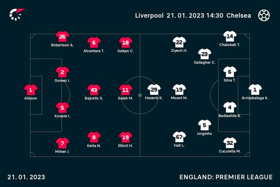 Liverpool - Chelsea