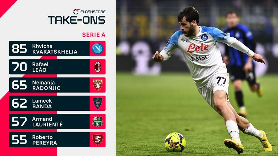 Statistică jucători Serie A