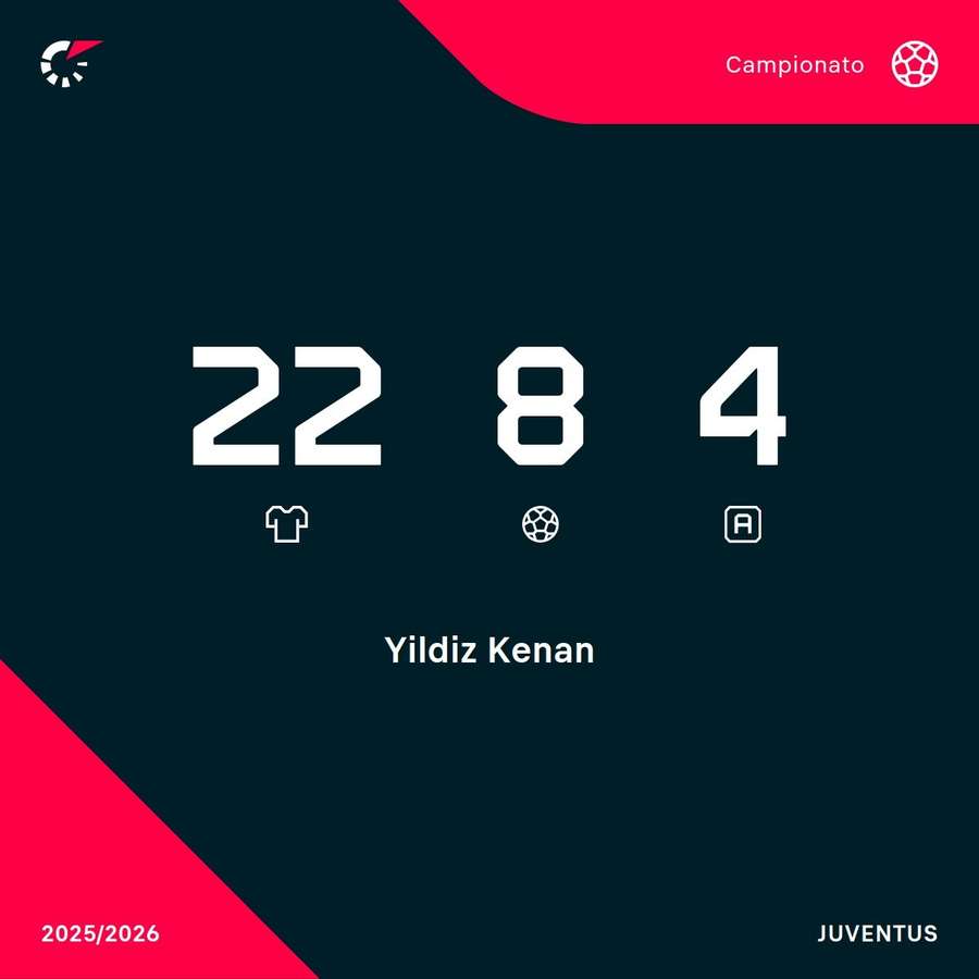 I numeri di Yildiz in A I numeri di Yildiz in A