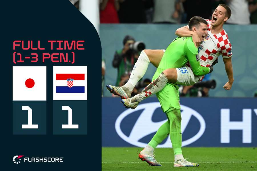 Dominik Livakovic saved three penalties to help Croatia beat Japan 3-1 in the shoot-out 