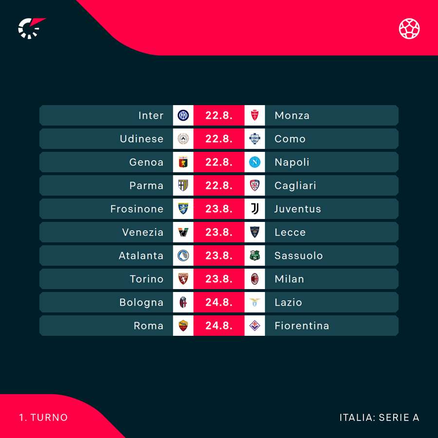 La prima giornata di campionato La prima giornata di campionato