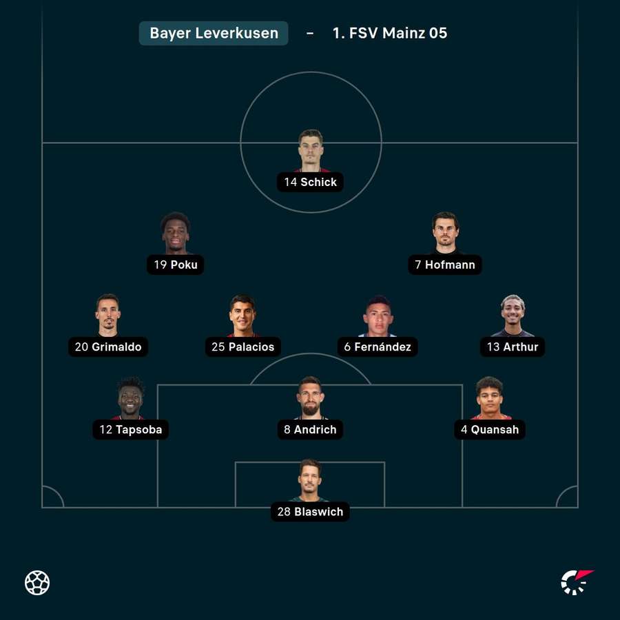 Die Aufstellung von Leverkusen Die Aufstellung von Leverkusen