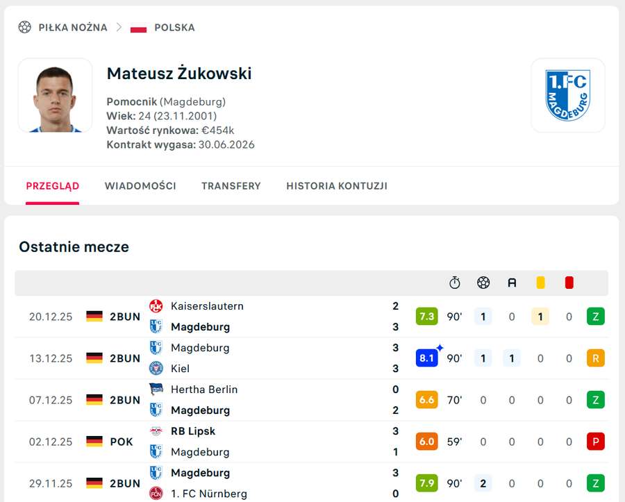 Mateusz Żukowski po debiucie w Magdeburgu Mateusz Żukowski po debiucie w Magdeburgu