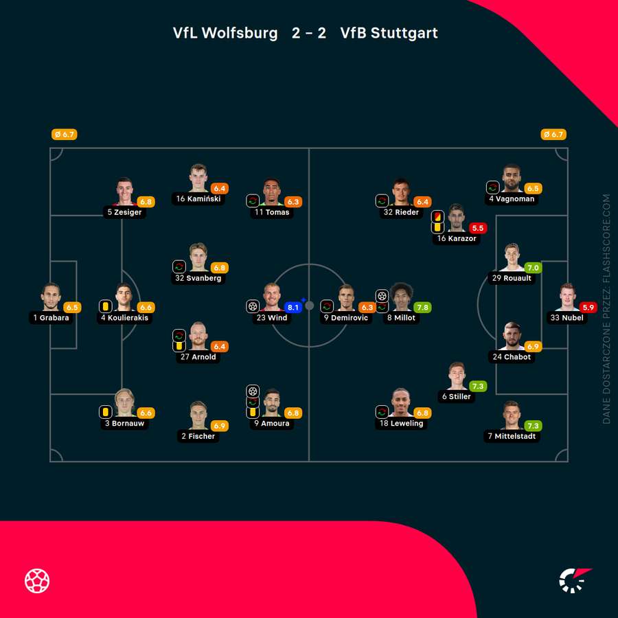 Składy i noty za mecz Wolfsburg - Stuttgart