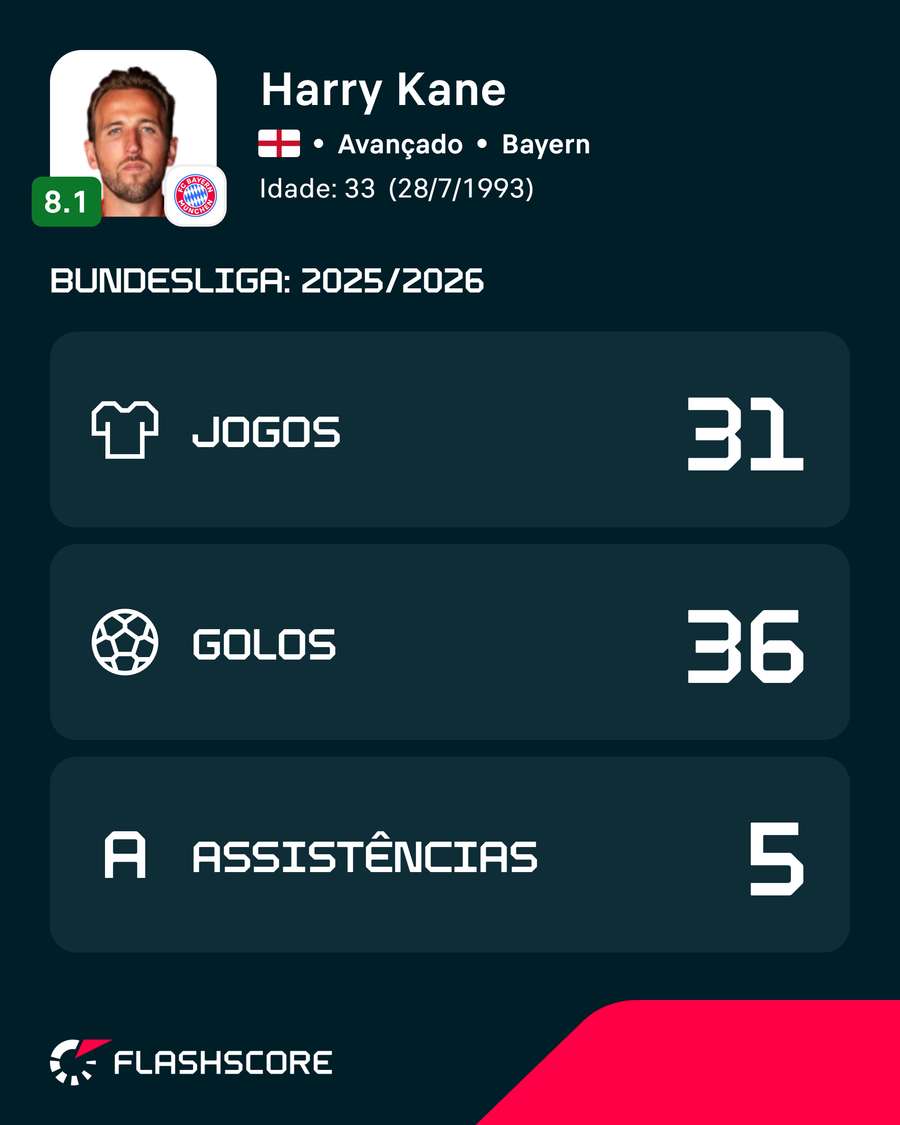 Números de Kane