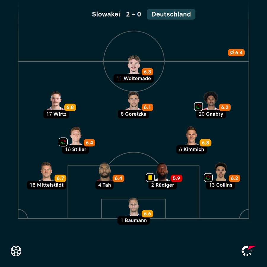 Die Benotungen der deutschen Startelf