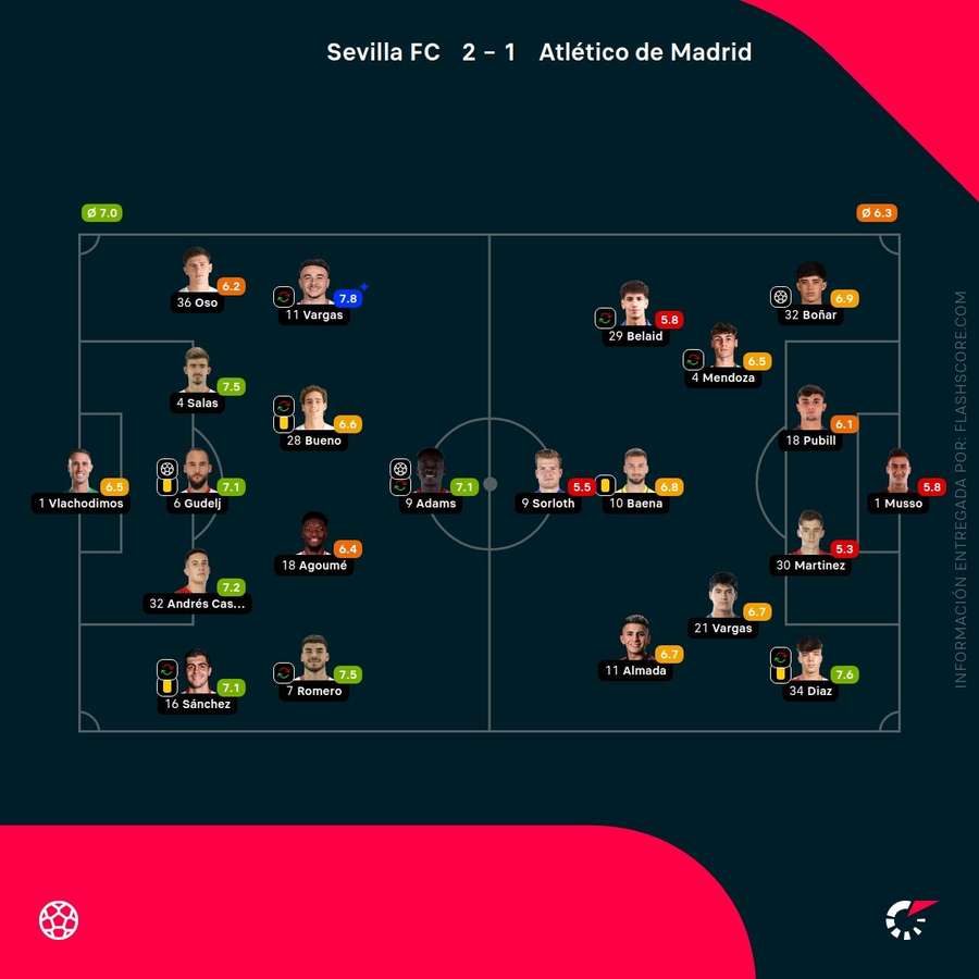 Las notas del Sevilla-Atlético de Madrid