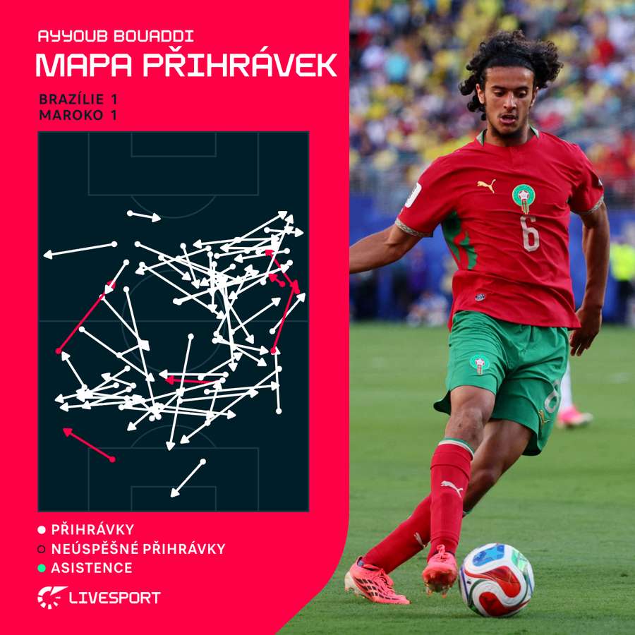 Bouaddi a jeho mapa přihrávek. Bouaddi a jeho mapa přihrávek.