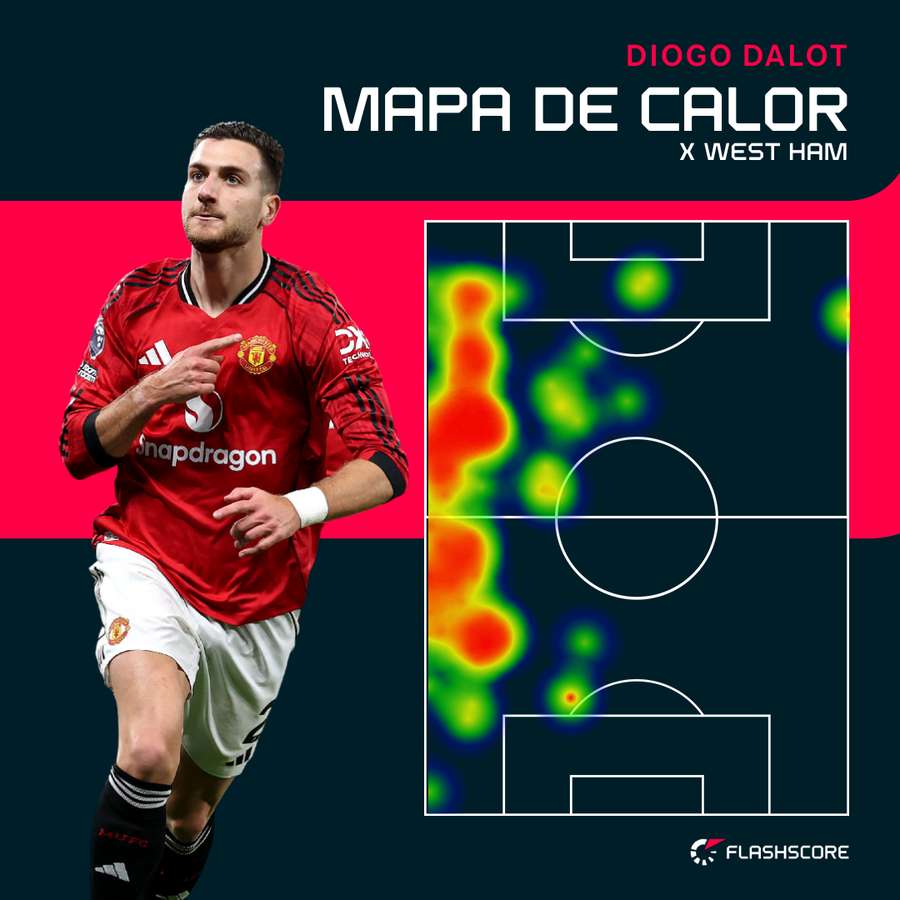 Dalot revelou-se decisivo