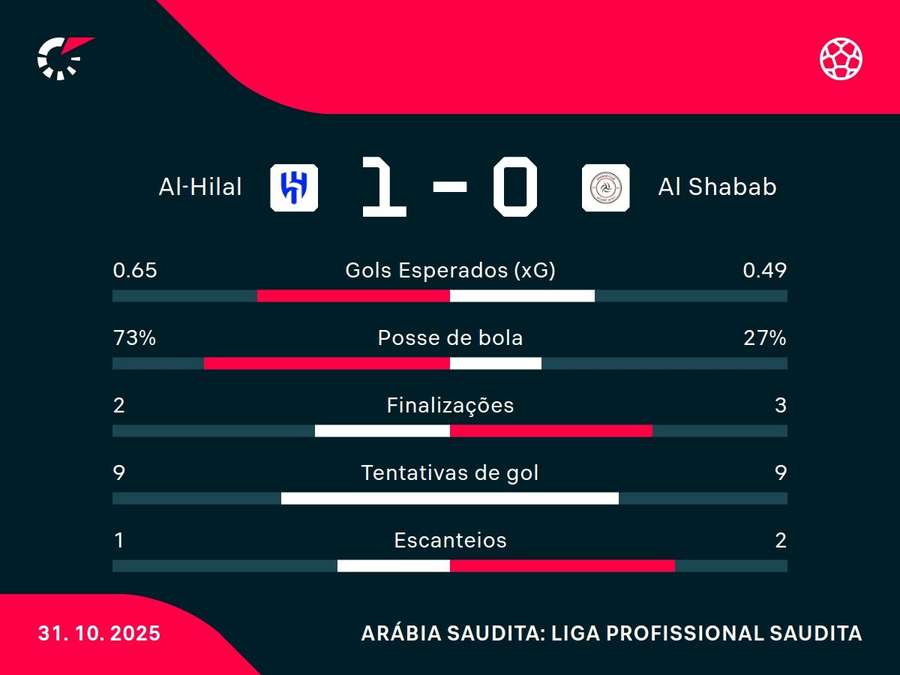 Números do jogo Números do jogo