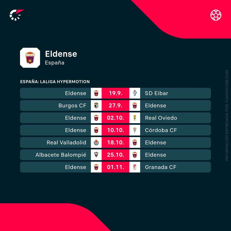 Próximos partidos del Eldense Próximos partidos del Eldense