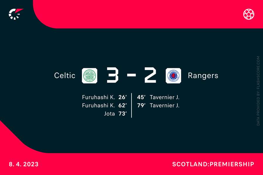 James Taverniers to scoringer var ikke nok Rangers lørdag eftermiddag.