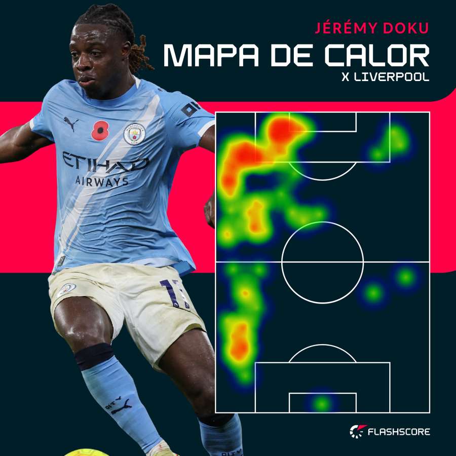 Mapa de calor de Jeremy Doku