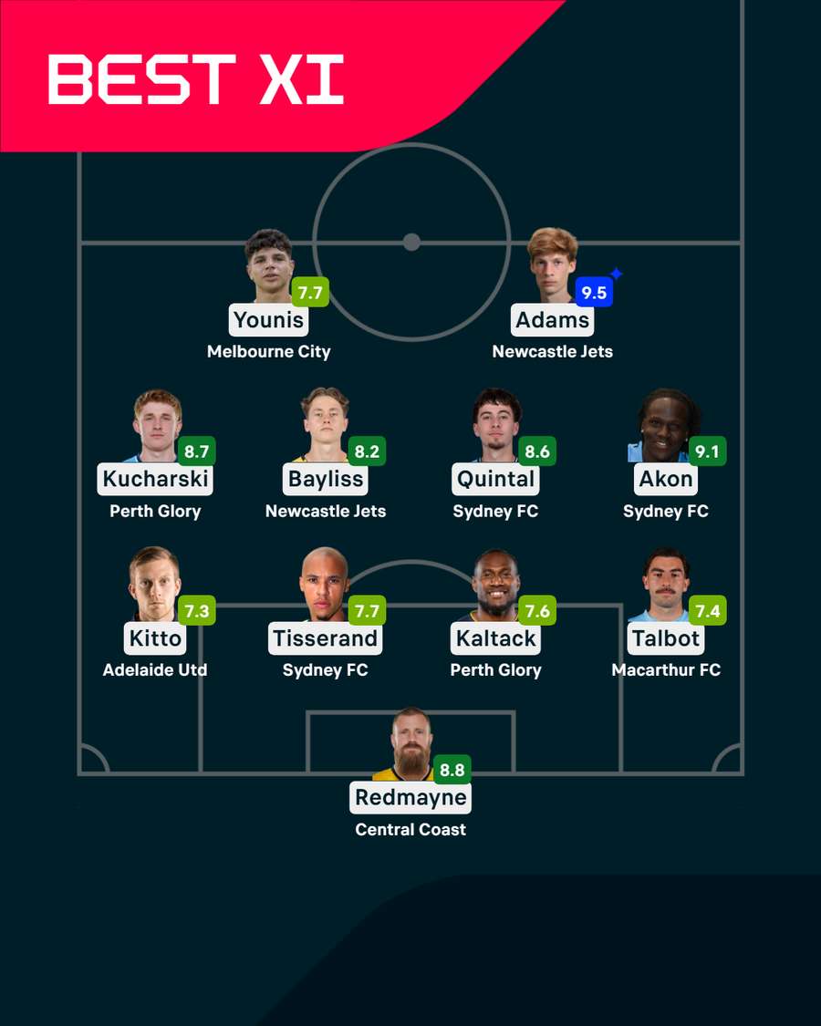 A-League Round 15 Team of the Week