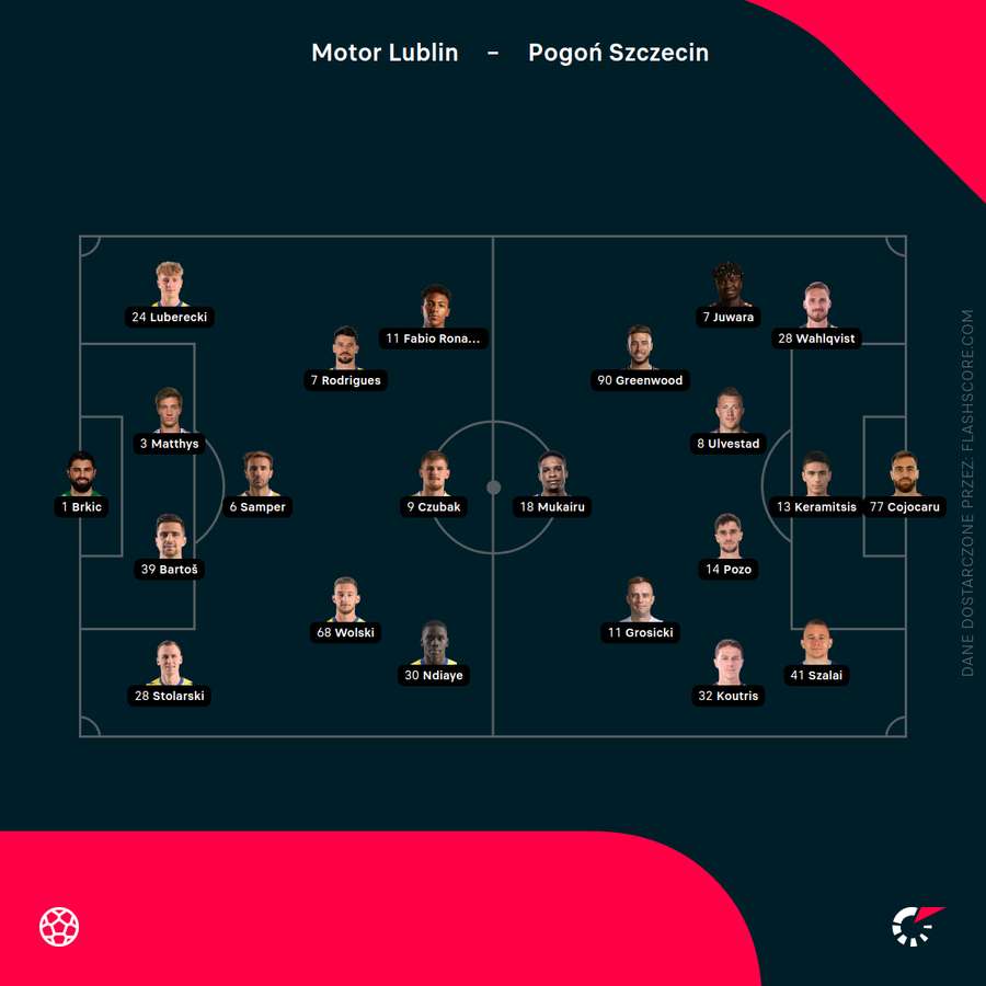 Składy na mecz Motor Lublin - Pogoń Szczecin