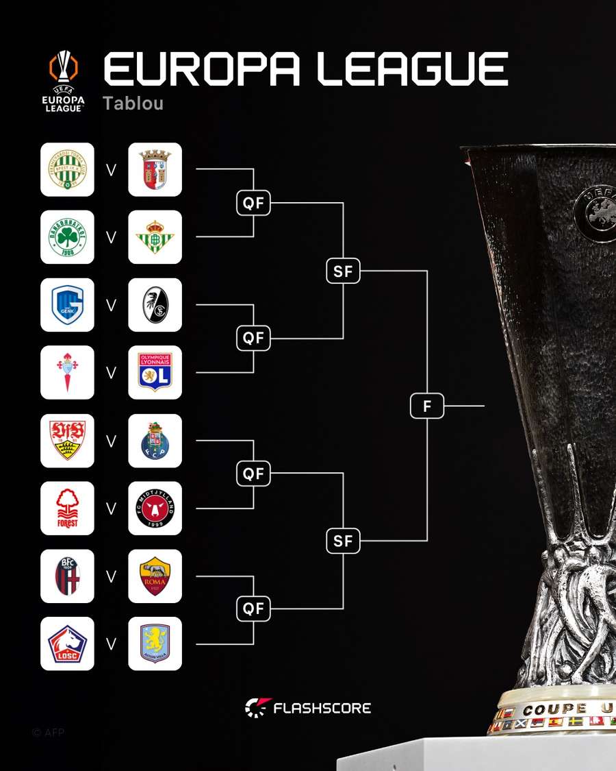 Tablou Europa League