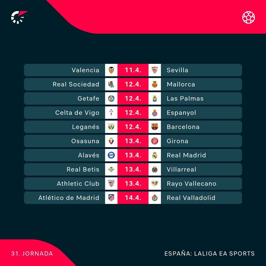 Calendario de la Jornada 31 de LaLiga.